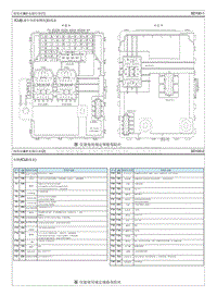 2020菲斯塔EV电路图-保险丝 继电器信息