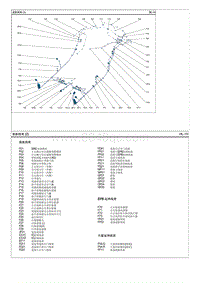 2020菲斯塔EV电路图-底板线束