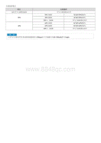 全新瑞纳维修手册-电控节气门 ETC 系统