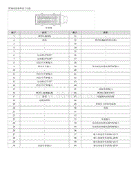 全新瑞纳维修手册-变速器控制模块 TCM 