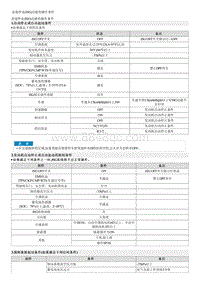 全新瑞纳维修手册-示意图