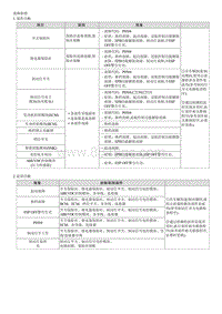 全新瑞纳维修手册-制动开关