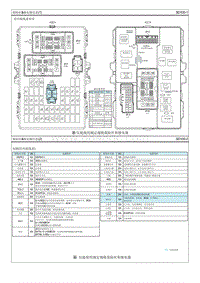 2021全新瑞纳G1.4电路图-保险丝 继电器信息