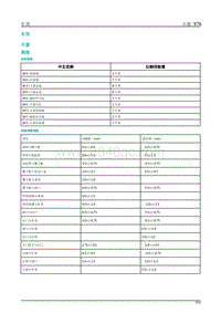 2019年蔚来ES6-03车身外饰02