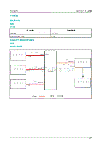 2019年蔚来ES6-06电气和人机交互02