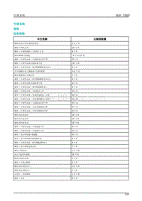 2019年蔚来ES6-05冷却和空调03