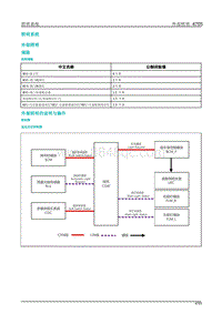 2019年蔚来ES6-06电气和人机交互03