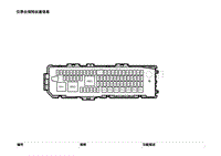 2023年蔚来ET5电路图-仪表台保险丝盒信息