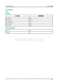 2019年蔚来ES6-03车身外饰03