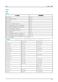 2019年蔚来ES6-02车身门盖系统02