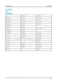 2019年蔚来ES6-02车身门盖系统03