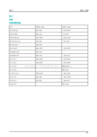 2019年蔚来ES6-02车身门盖系统01