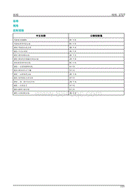 2019年蔚来ES6-04内饰03