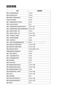 2023年蔚来ET7-扭矩规格