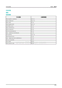 2019年蔚来ES6-05冷却和空调01