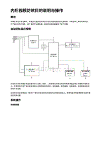 2023年蔚来ET7-内后视镜