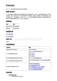 2023蔚来ES7-电动力控制故障码-P109500