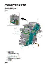 2023年蔚来ET5维修手册-空调系统控制的功能描述