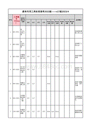 2023年蔚来ET5-专用工具清单总表20230801