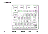 2023蔚来ES7电路图-TEC 后备箱保险丝盒