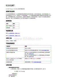 2023年蔚来ET5维修手册-电动力控制-U215287