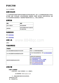 2023年蔚来ET5维修手册-电动力控制-P10CF00