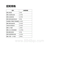 2023年蔚来ET5维修手册-扭矩规格