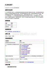 2023年蔚来ET5维修手册-电动力控制-U204287