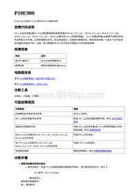 2023年蔚来ET5维修手册-电动力控制-P10E900