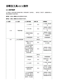 2023年蔚来ET5维修手册-维修说明