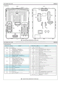 2016全新胜达G2.0T电路图-保险丝 继电器信息