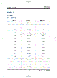 2022威马EX5-Z维修手册-标准和度量