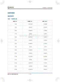 2019威马EX5即客行-标准和度量