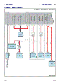 2019威马EX5 Pro电路图-7 电源分布图 