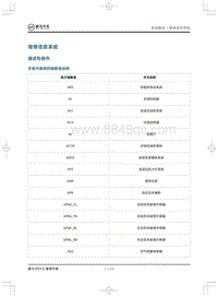 2020威马EX5-Z维修手册-维修信息系统