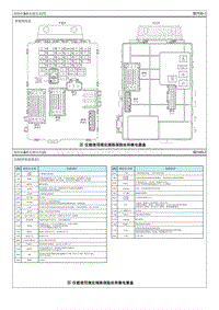 2017现代名图G1.6T电路图-保险丝 继电器信息