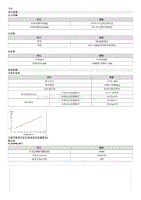 2014名图维修手册-00 一般事项-规格