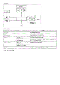 2014名图维修手册-巡航控制-示意图