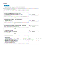 2014名图维修手册-起动系统-故障检修