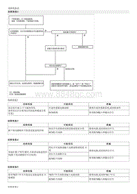 2014名图维修手册-巡航控制-故障检修