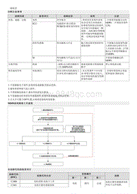 2014名图维修手册-维修程序