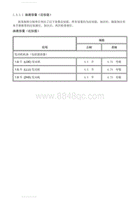 2012英朗 1.3.1 规格