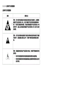 2013英朗 11.3.2.4 主要电气示意图图标