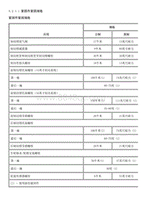 2013英朗 5.2.1-规格