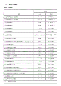 2012英朗 3.3-车架和车身底部