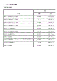 2012英朗 3.2-保险杠和蒙皮