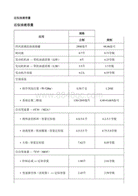 2015英朗 规格