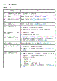 2013英朗 17.2.2-诊断信息和程序