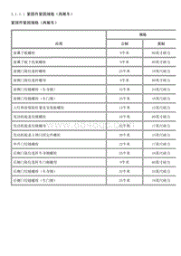 2012英朗 3.1-车身外板和隔板