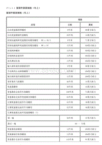 2013英朗 17.1.1-规格